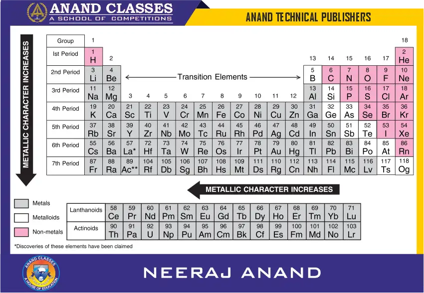 Classification of Periodic Table Elements as Metals and Non-Metals