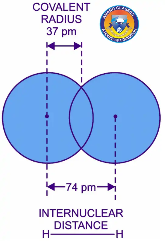 Atomic radius of hydrogen atom. Covalent Radius may be defined as one half of the distance between the nuclei of two covalently bonded atoms of the same element in a molecule