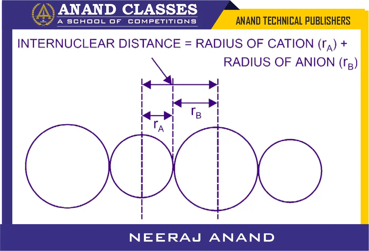 Internuclear distance and ionic radii. Anand Classes explains Ionic radius is the measure of the size of an ion, defined as the distance from the nucleus of the ion to the outermost electron shell
