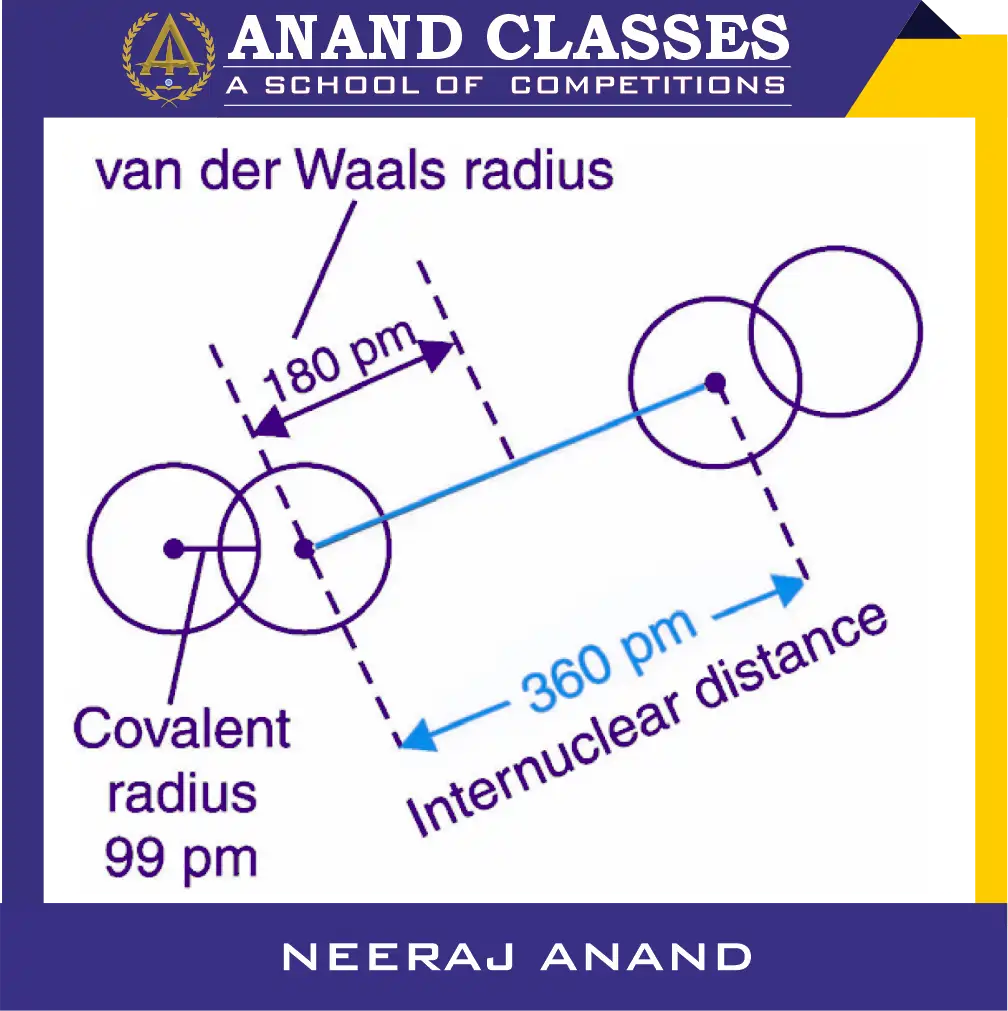 Van der Waals radius of chlorine. van der Waals radius may be defined as one half of the internuclear distance between the nuclei of two adjacent atoms of the substance belonging to two neighbouring molecules in the solid state.