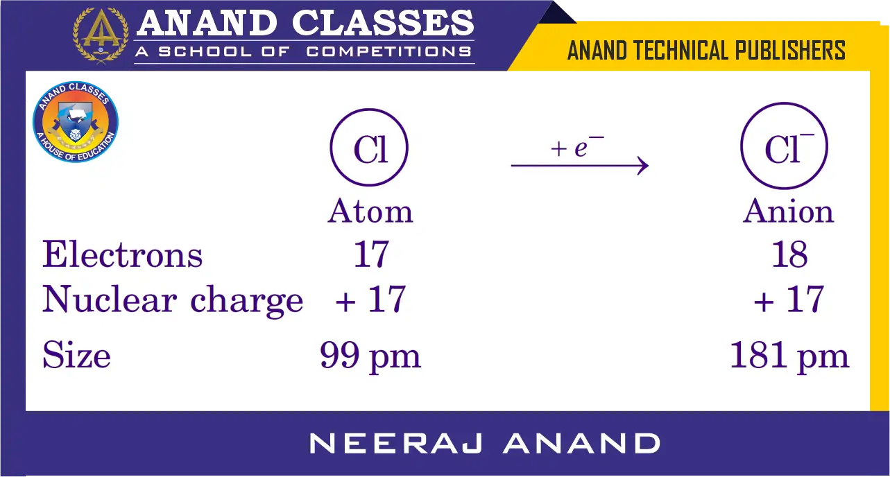 Why Anions Are Larger Than Their Parent Atoms