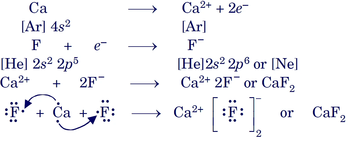 Lewis structure representation : Formation of Calcium Fluoride (CaF2) - An Ionic Compound