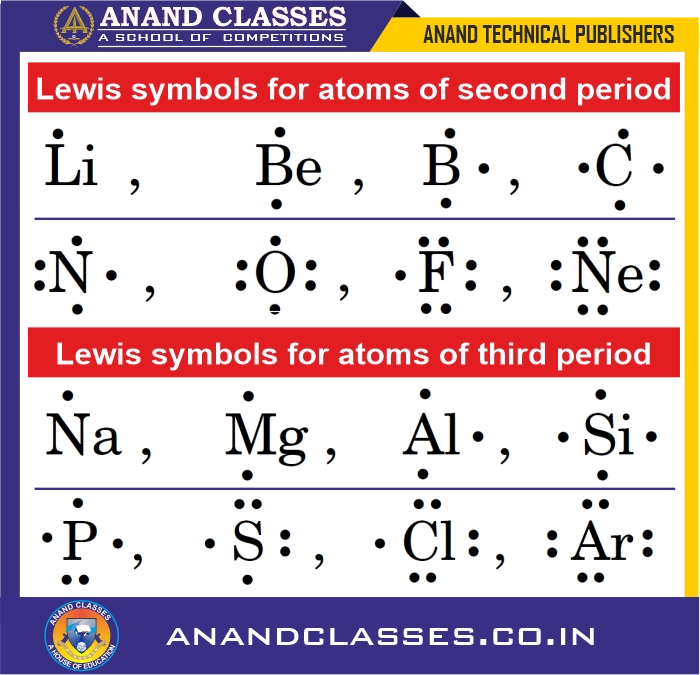 Lewis symbols for the atoms of second and third period
