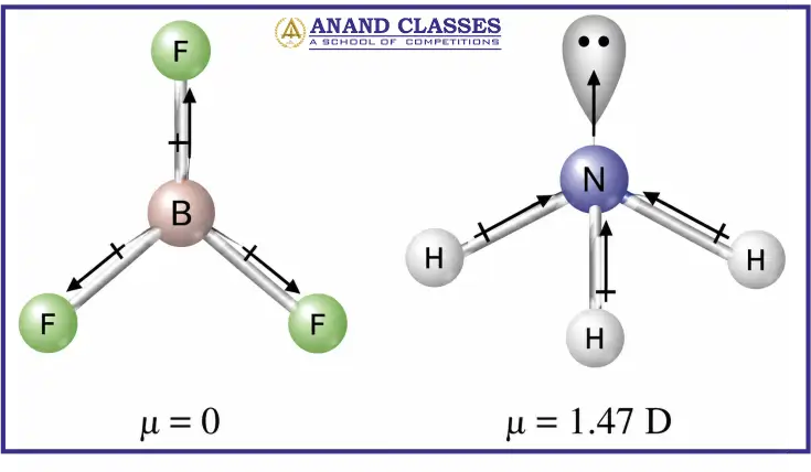 Why is BF₃ a non-polar molecule and is NH₃ a polar molecule yet both has polar bonds and are triatomic in nature ? Why is BF₃ a non-polar molecule and is NH₃ a polar molecule yet both has polar bonds and are triatomic in nature ?