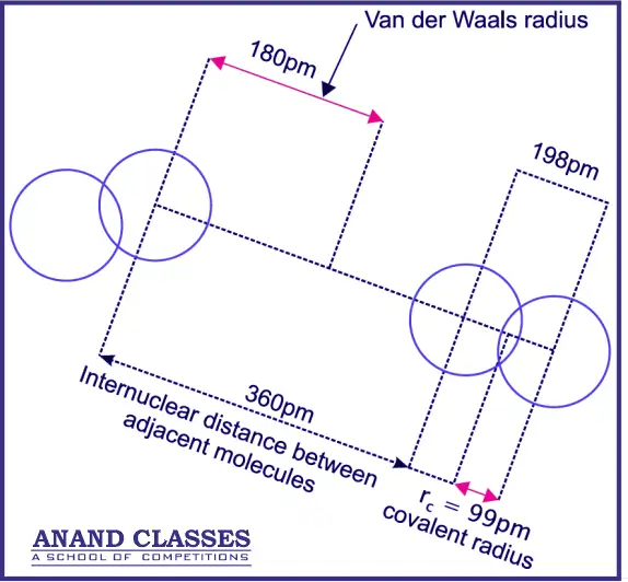 Covalent and van der Waals radii of chlorine (Cl2) molecule. Difference between Covalent and van der Waals radii Difference between Covalent and van der Waals radii of chlorine