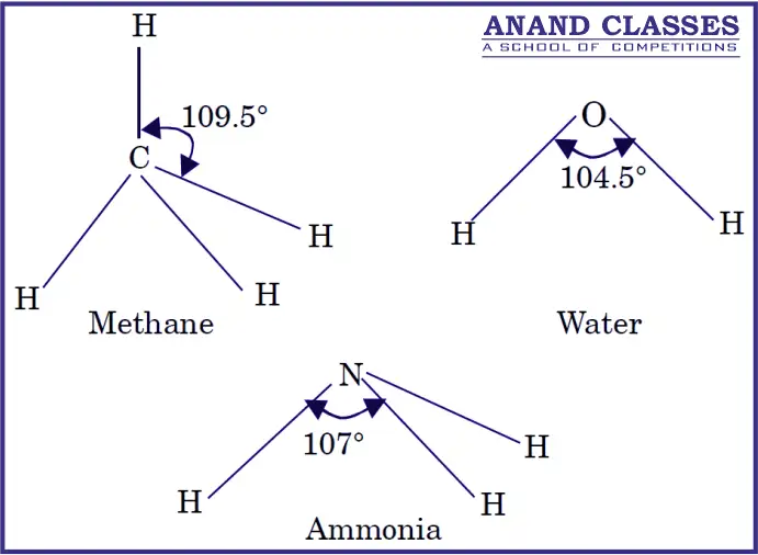 What is Bond angle and How Bond angle is expressed ? Bond angle may be defined as the average angle between the orbitals containing bonding electron pairs around the central atom in a molecule.