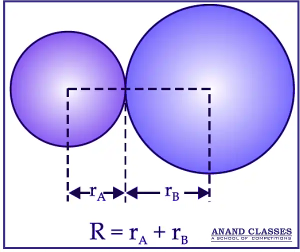 What is Bond length ? What are the factors affecting bond length? Bond length is defined as the equilibrium distance between the
centres of the nuclei of two bonded atoms in
a molecule.