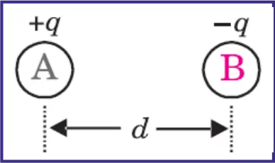 What is Dipole Moment ? Why Dipole Moment is a measure of Degree of Polarity ? What is Dipole Moment ? Why Dipole Moment is a measure of Degree of Polarity ?