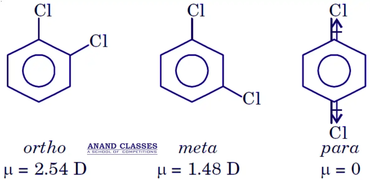 Why ortho dichlorobenzene has highest dipole moment and trans dichlorobenzene has zero dipole moment How does dipole moment help distinguish between ortho-, meta-, and para-isomers? Why ortho dichlorobenzene has highest dipole moment and trans dichlorobenzene has zero dipole moment