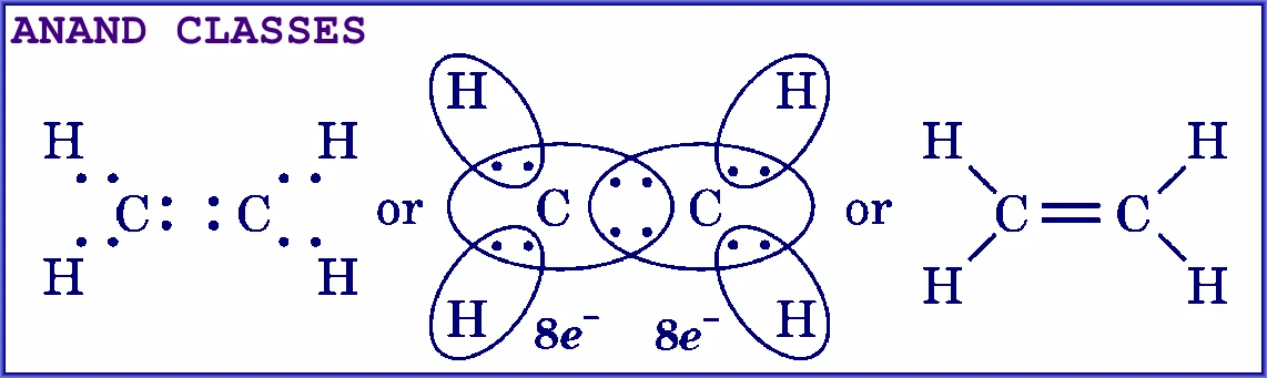 How does a Ethylene (C₂H₄) Molecule form ? Why double covalent bond exists between the two carbon atoms ?