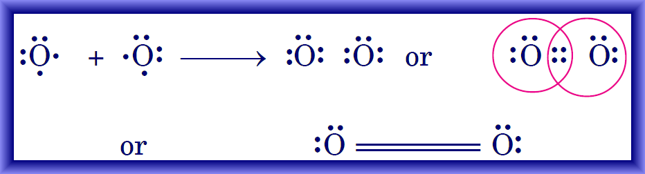 How does an Oxygen (O₂) Molecule form double covalent bond between two Oxygen atoms ?