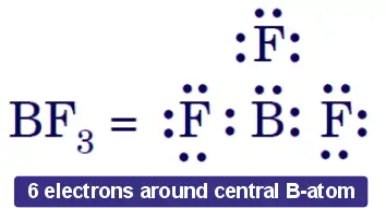Incomplete octet of the central B atom in BF₃. 6 electrons around central B-atom