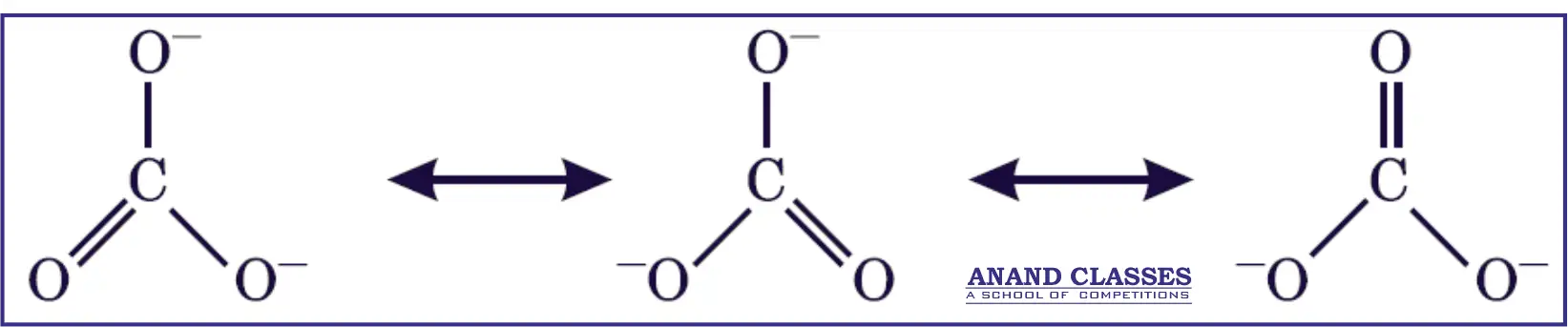 Resonance structures of Carbonate ion CO32–