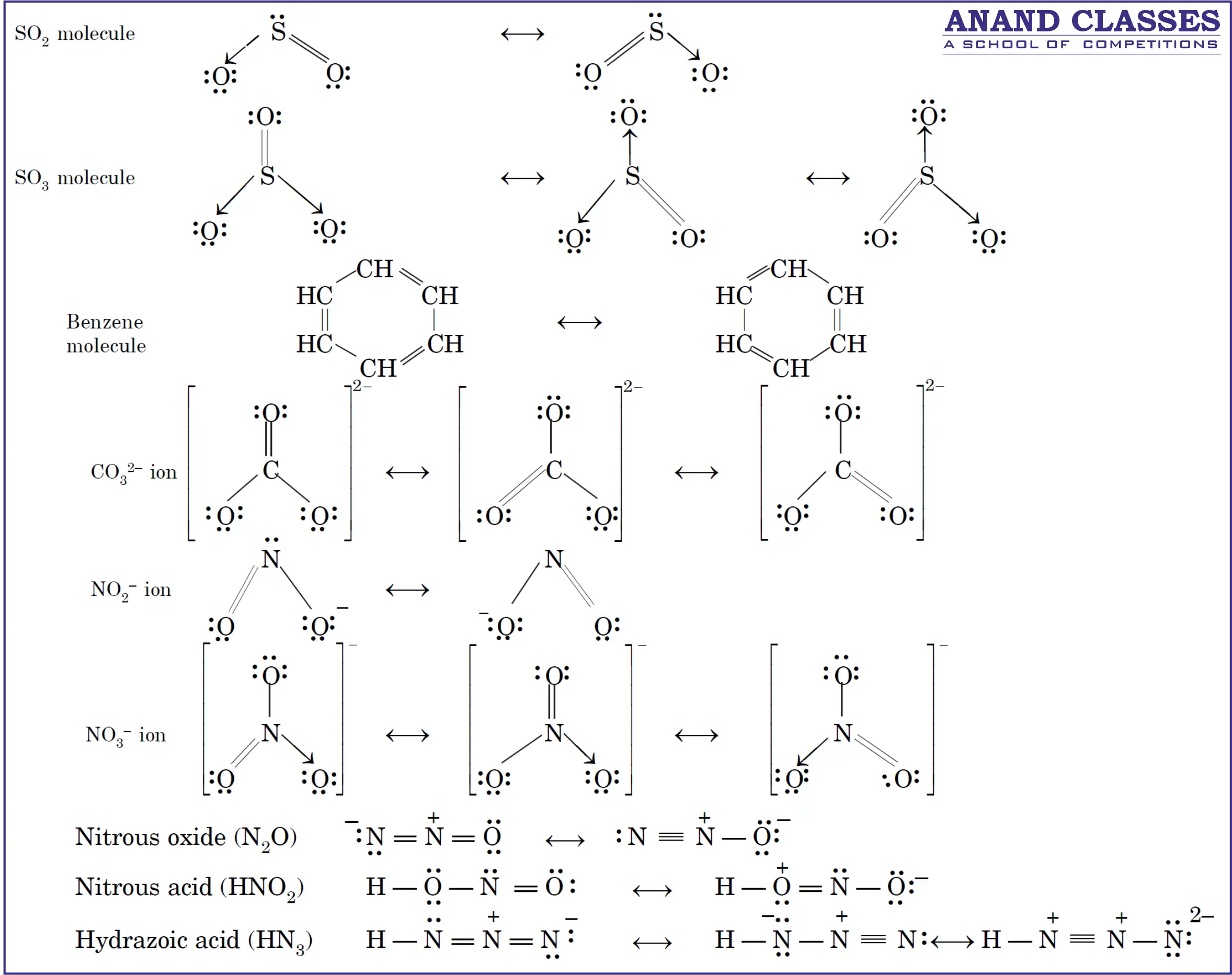 Resonance structures of SO2 molecule, SO3 molecule, Benzene, CO3, NO2, NO3, Nitrous oxide (N2O), Nitrous acid (HNO2), Hydrazoic acid (HN3)