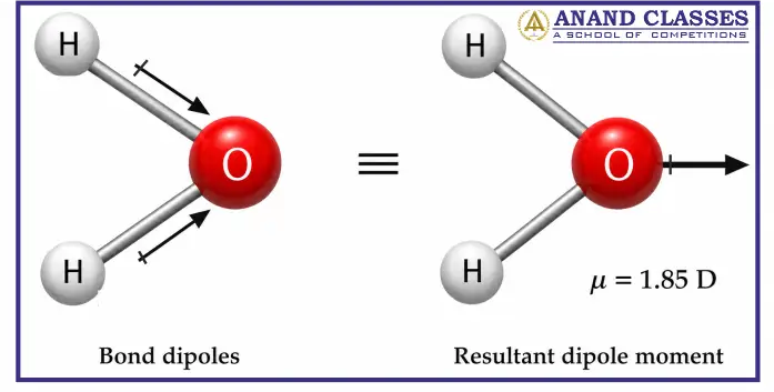 Why is water a polar molecule ? Why is water a polar molecule ? Water has a dipole moment of 1.85 D and is a polar molecule