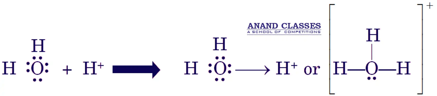 How is a co-ordinate covalent bond formed between water molecule (H2O) and hydrogen ion (H⁺) to form Hydronium Ion (H3O+) ?