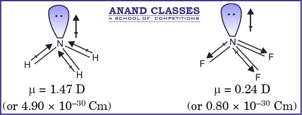 Why dipole moment of ammonia (NH3) is larger than nitrogen trifluoride (NF3) ? Why dipole moment of ammonia (NH3) is larger than nitrogen trifluoride (NF3) ?