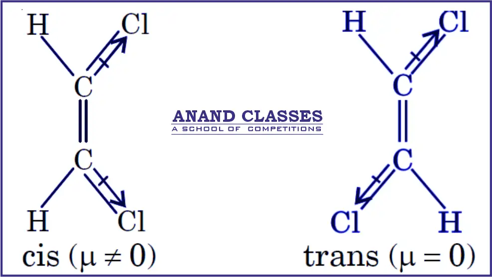 Why trans 1,2-dichloroethene (C₂H₂Cl₂) has zero dipole moment and cis 1,2-dichloroethene (C₂H₂Cl₂) has non zero dipole moment ? How does dipole moment help distinguish between cis- and trans-isomers? Why trans 1,2-dichloroethene (C₂H₂Cl₂) has zero dipole moment and cis 1,2-dichloroethene (C₂H₂Cl₂) has non zero dipole moment ?