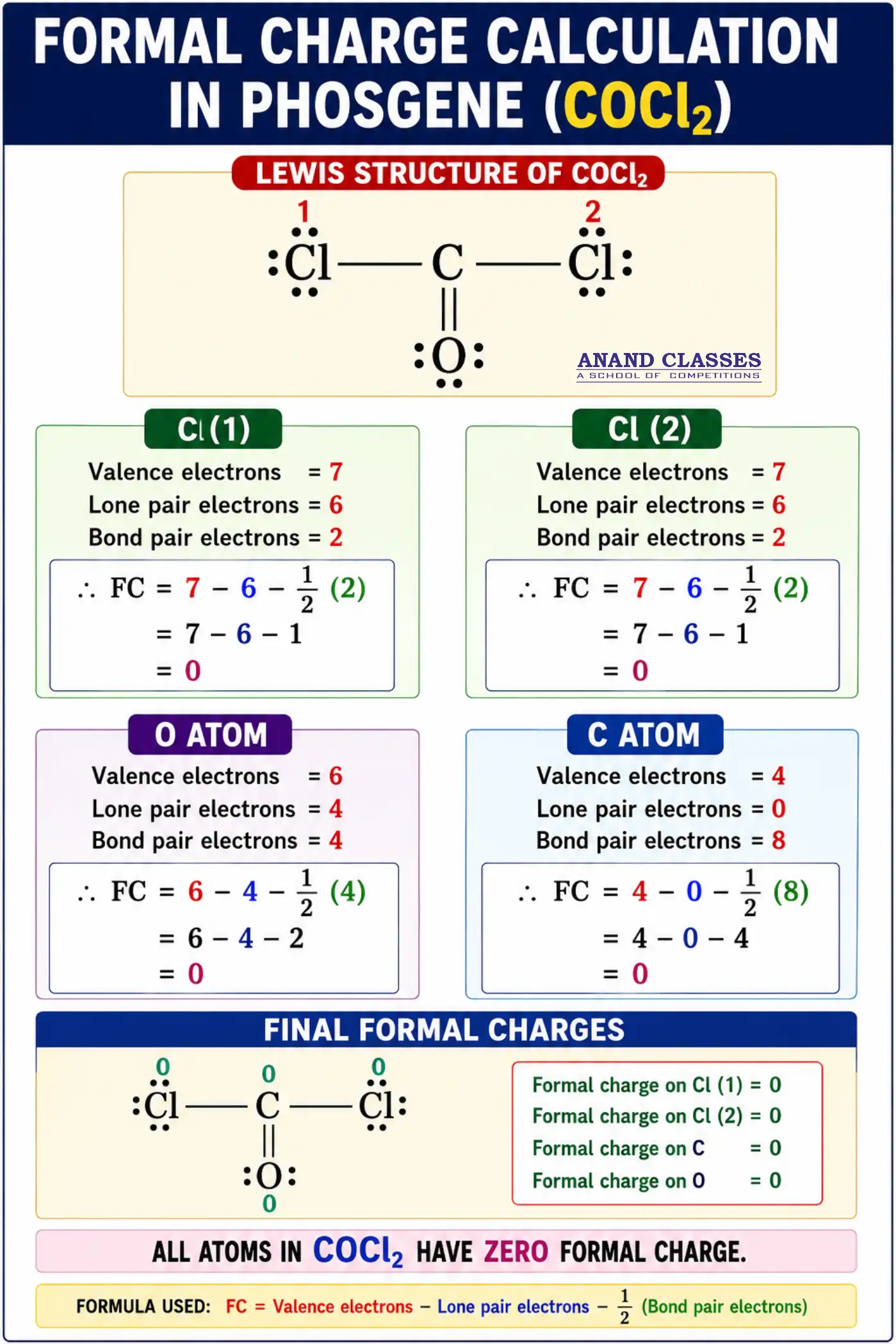 Formal charge calculation in phosgene (COCl₂) molecule showing the Lewis structure and step-by-step calculations for carbon, oxygen, and chlorine atoms, with all atoms having zero formal charge.