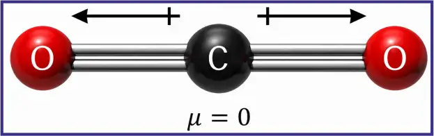 Why dipole moment of carbon dioxide (CO2) is zero Why is carbon dioxide a nonpolar molecule, even though the C-O bonds are polar?