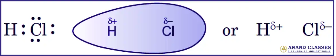 Polar covalent bond of H-Cl molecule which is a polar molecule Polar covalent bond of H-Cl molecule which is a polar molecule