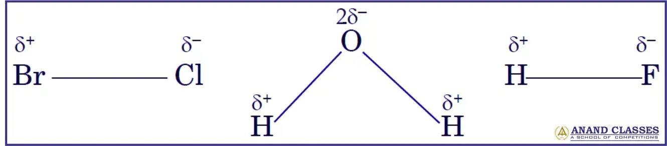 polar molecules, such as BrCl, H2O, HF polar molecules, such as BrCl, H2O, HF