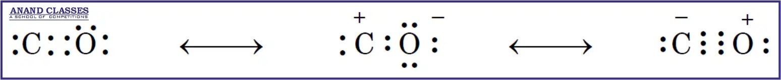 resonance structures of Carbon monoxide molecule, CO