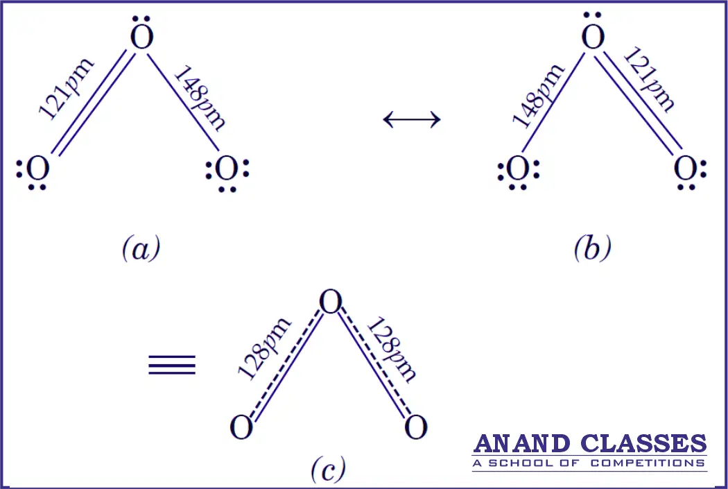 The Two O−O Bond Lengths in the Ozone Molecule Are equal. Resonance structures or contributing structures of ozone molecule